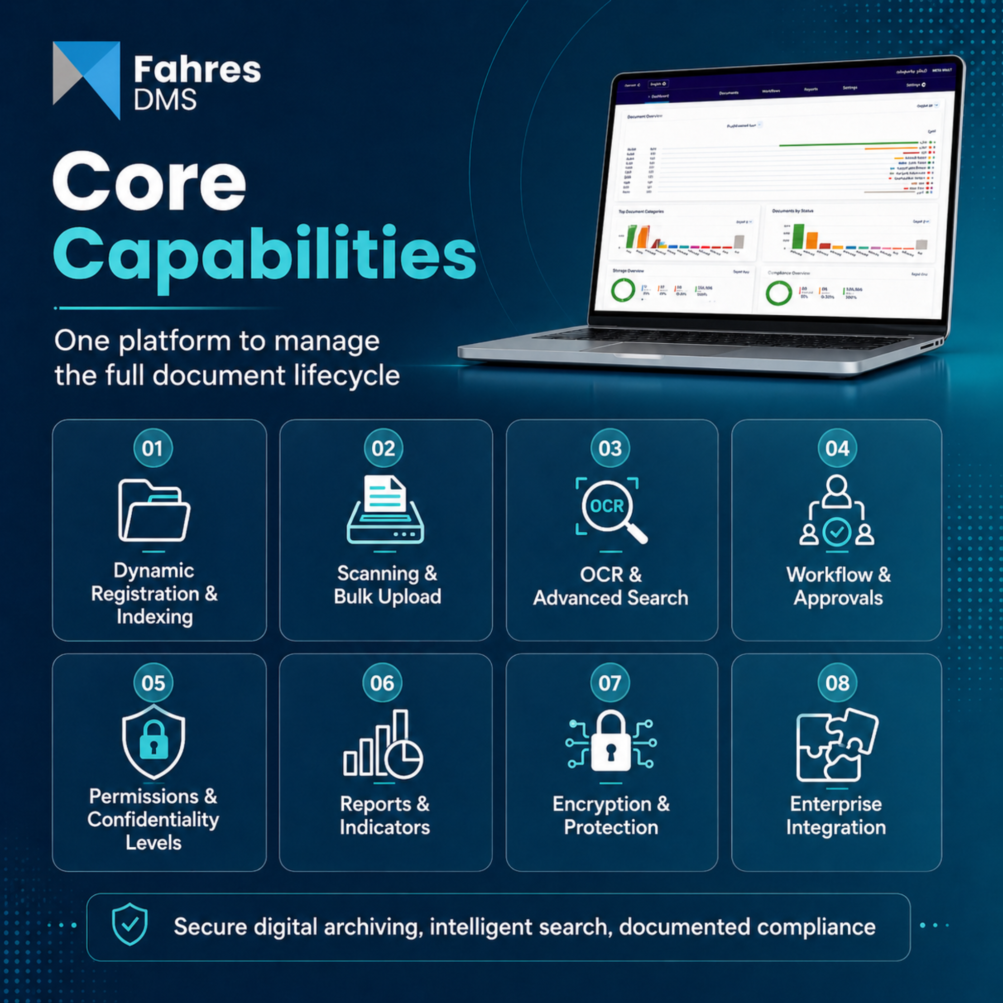 Fahres DMS core capabilities